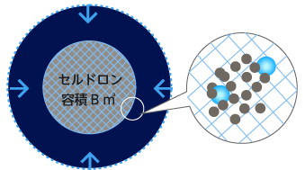 搬出•圧縮