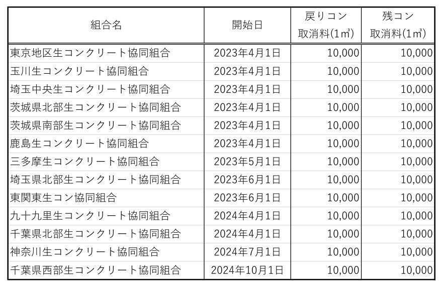 組合一覧