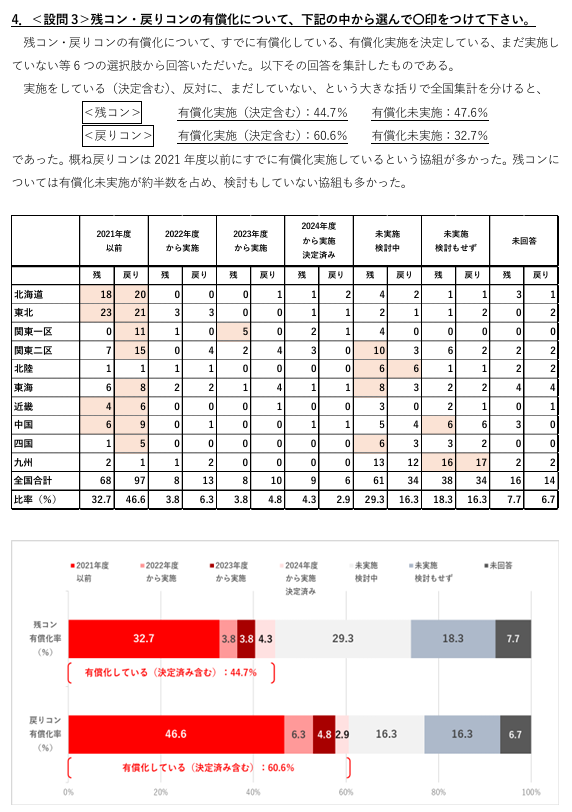 北海道生コンクリート